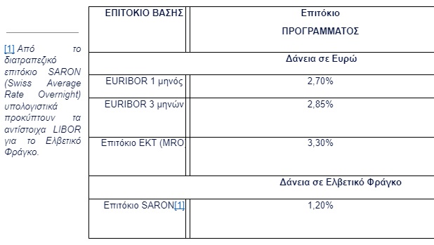 eurobankin43