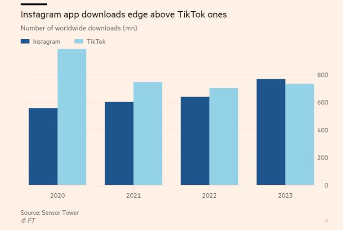 instagramtiktok