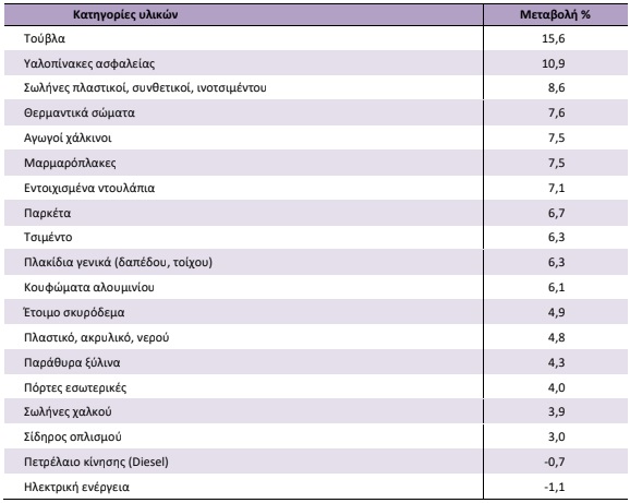 kataskeves223a