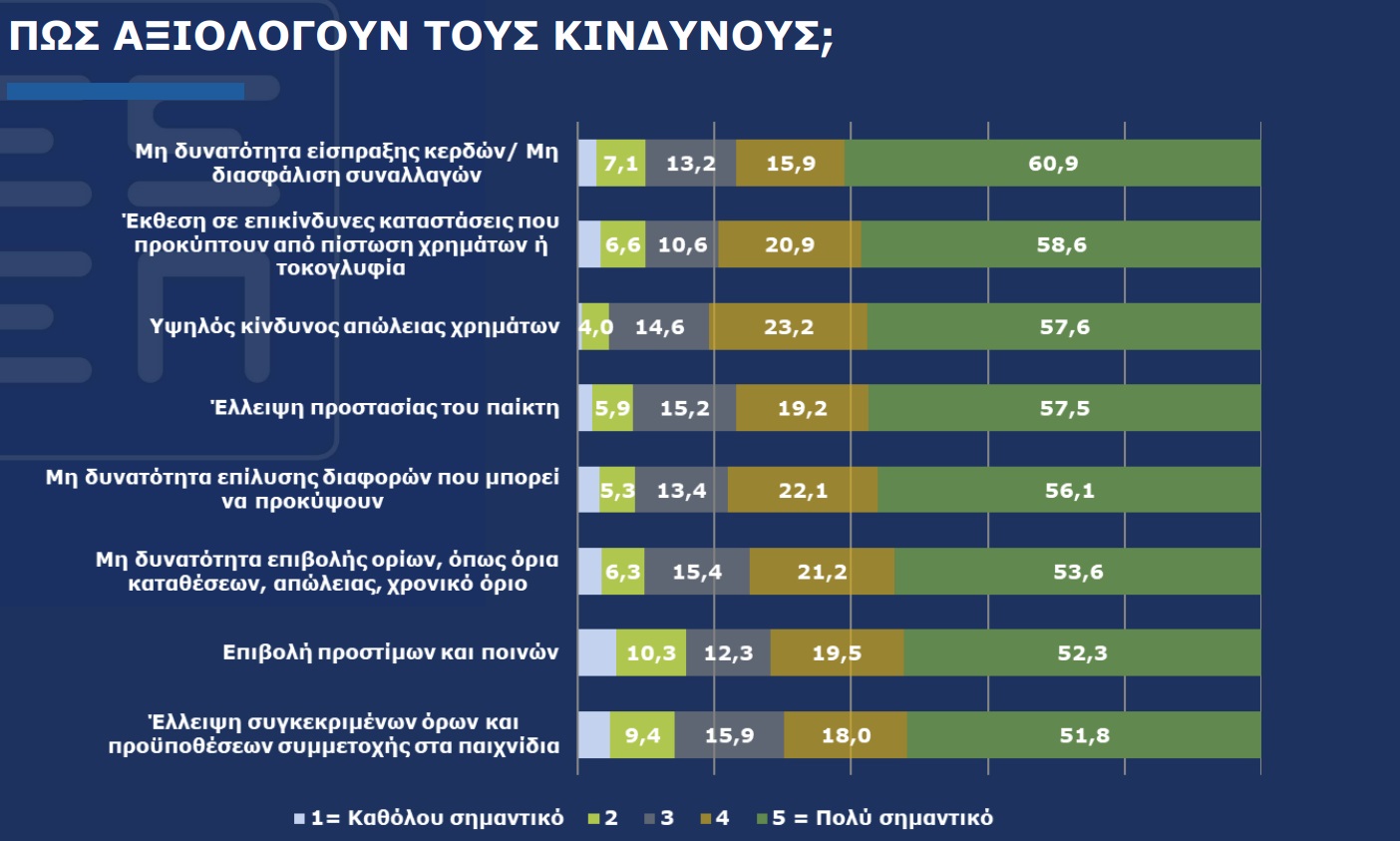 kindynoi