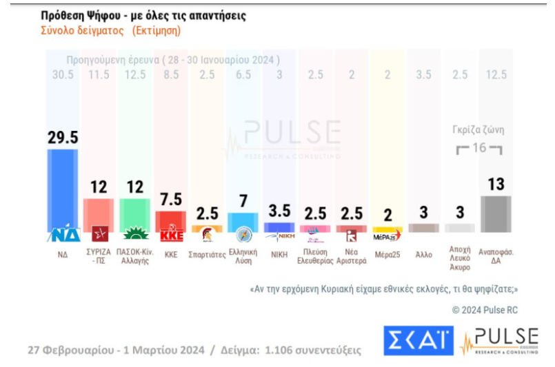 pulse