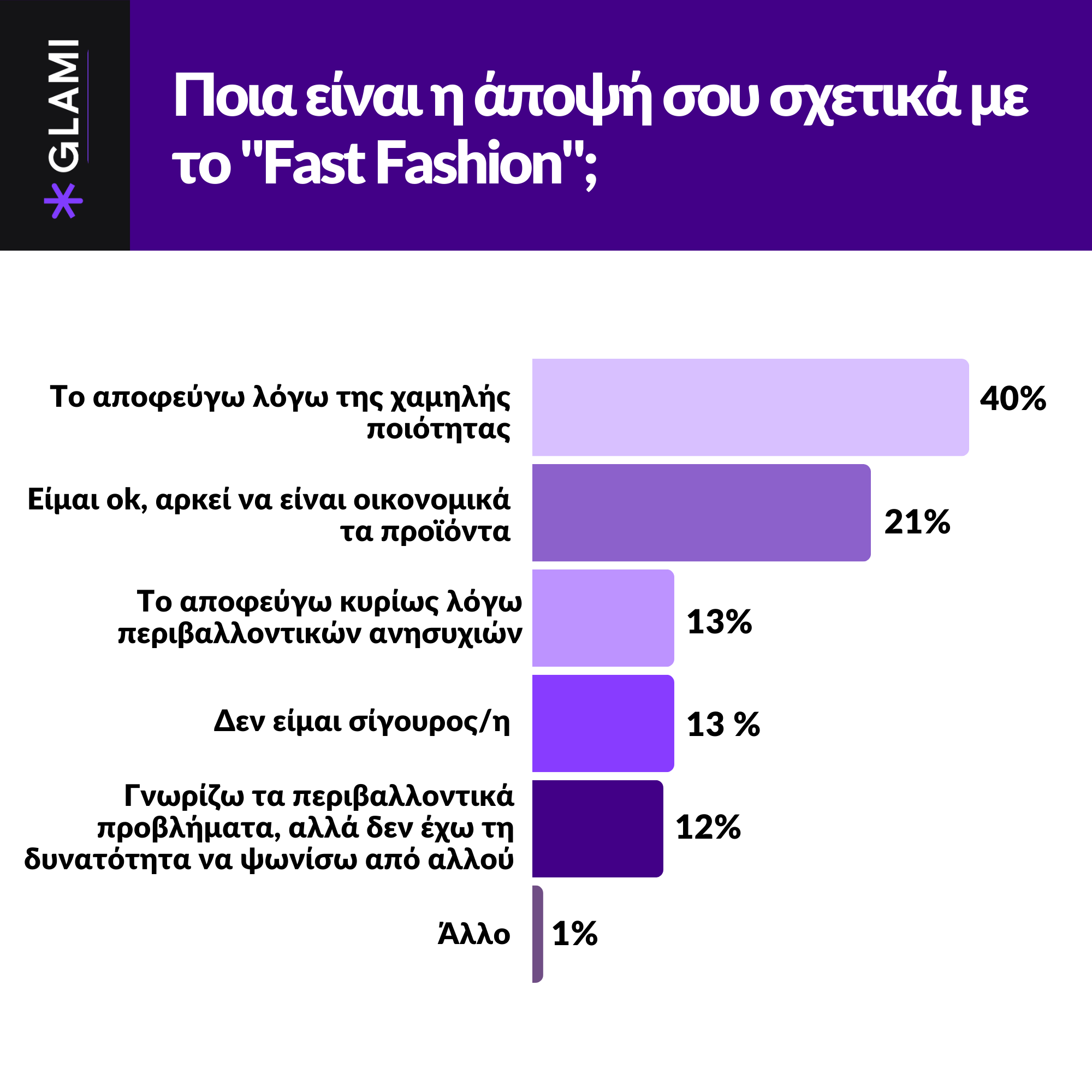 GLAMI Fast Fashion Sustainability