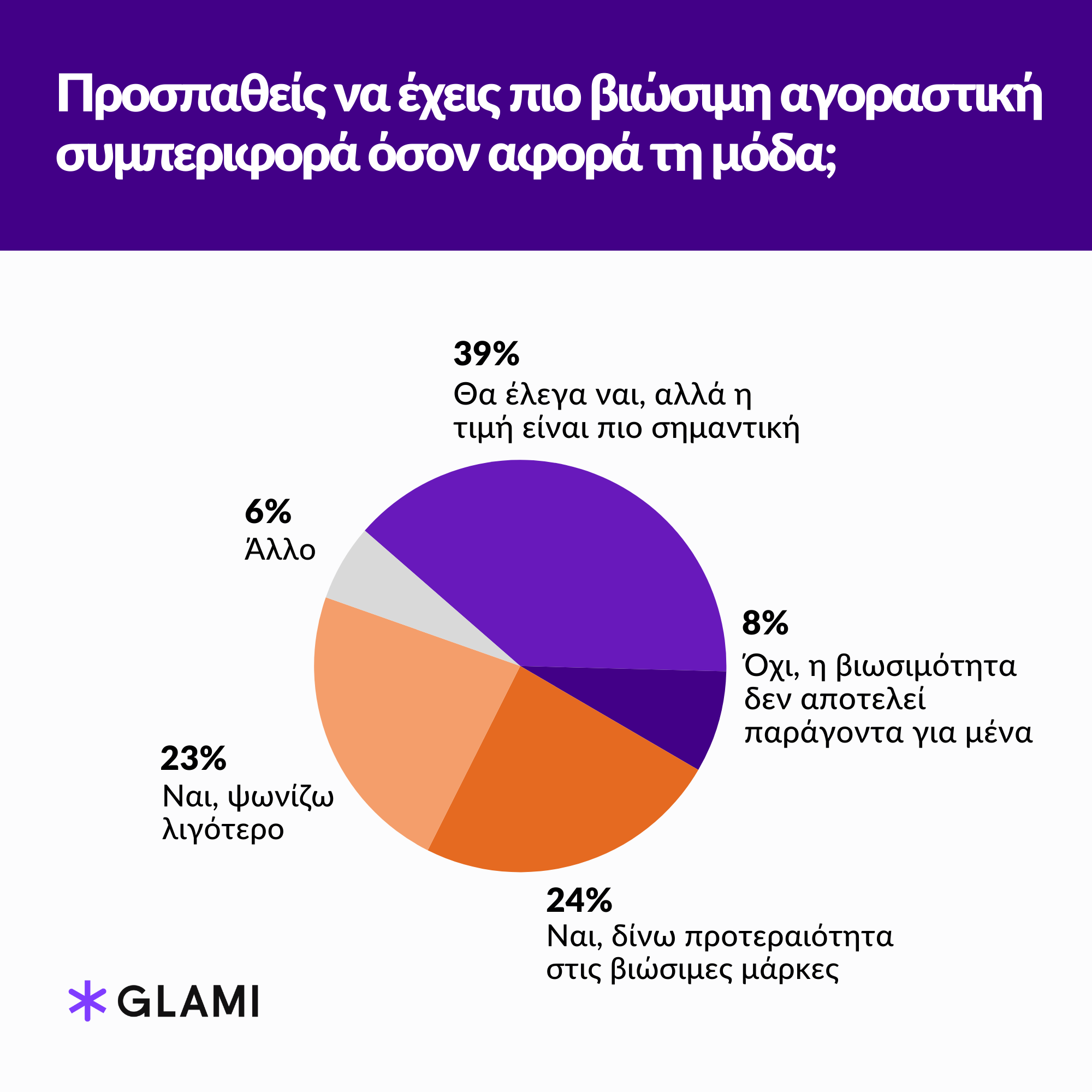 GLAMI Fast Fashion Sustainability 2
