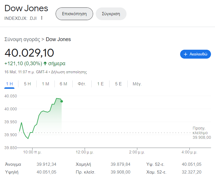 dow