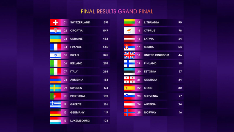 finalEuro