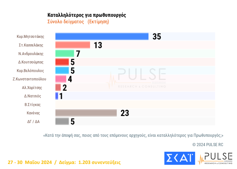 pulse21