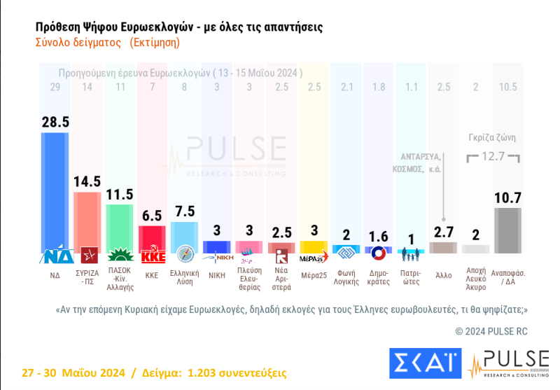 pulse3