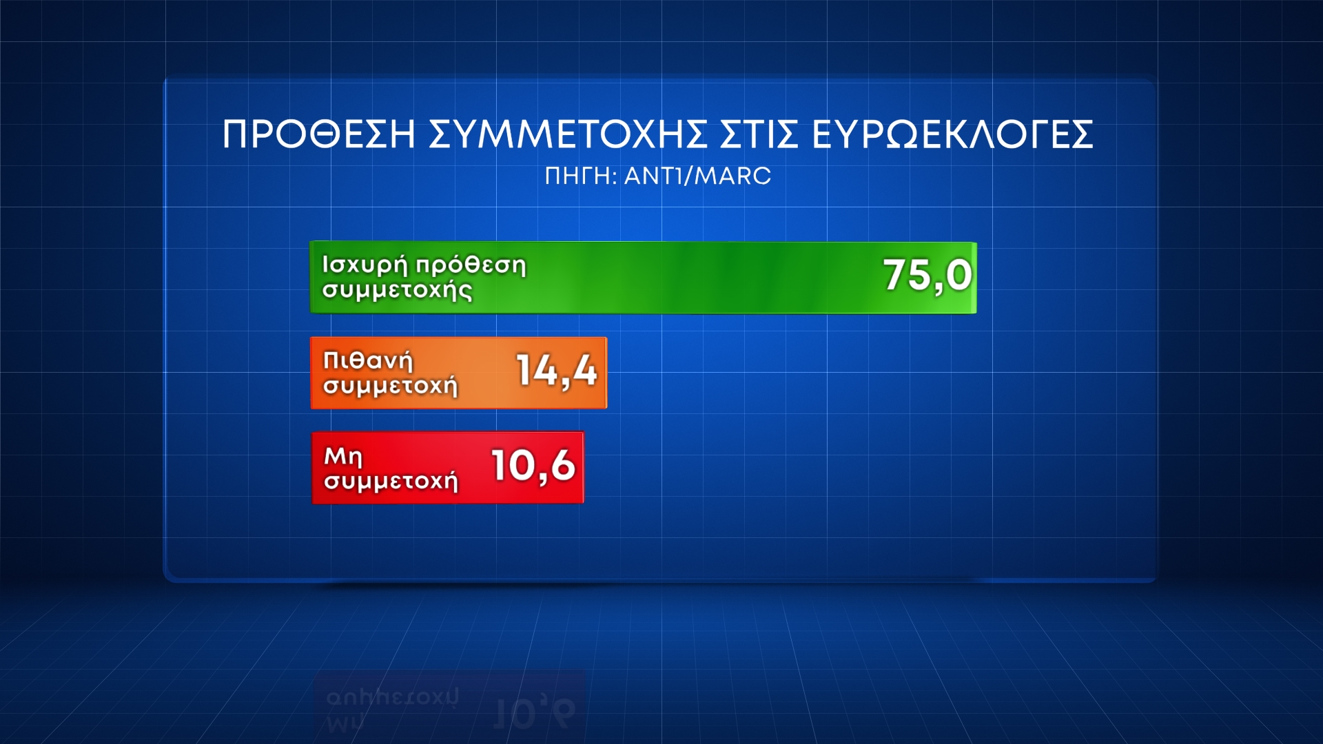 symmetoxi