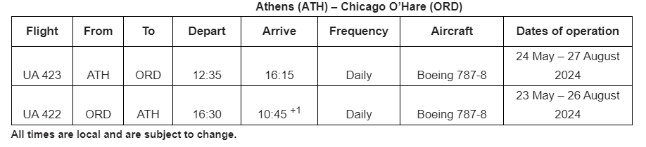 united chart