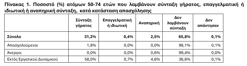 elstat