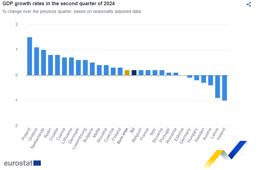 eurostat
