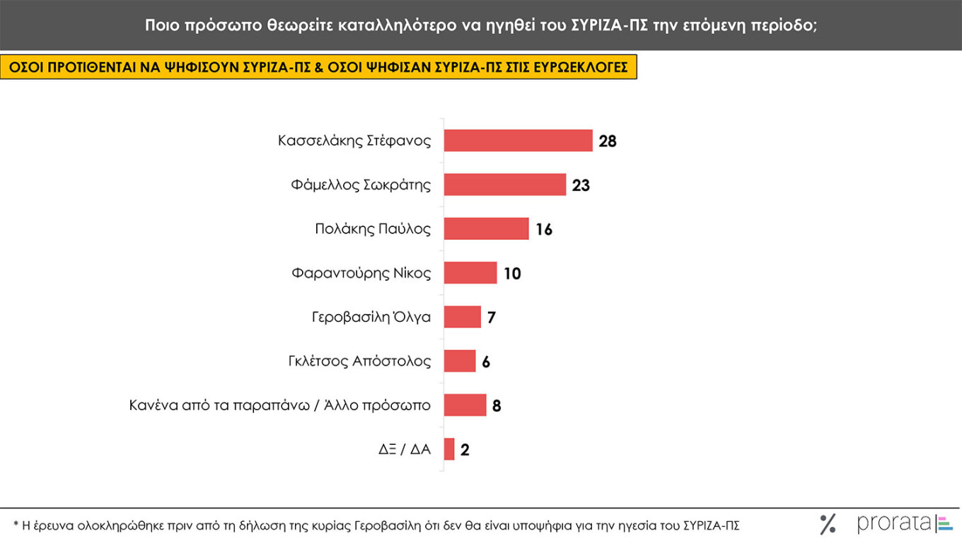 syriza 11