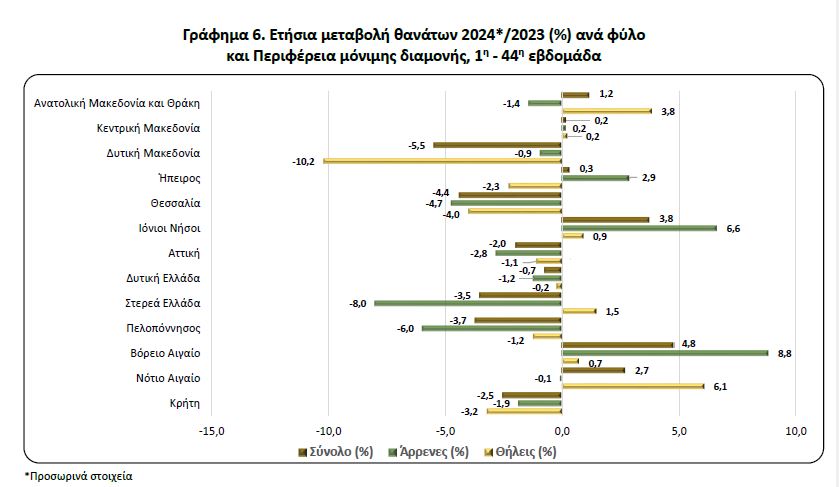 elstat 11 4