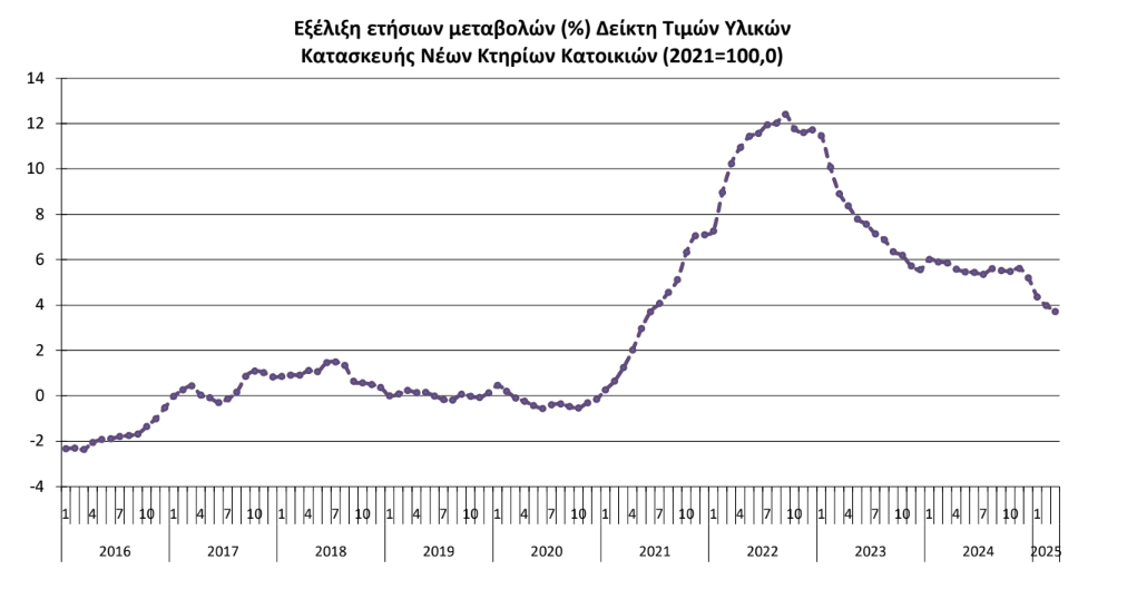 ΔΤΥΚ
