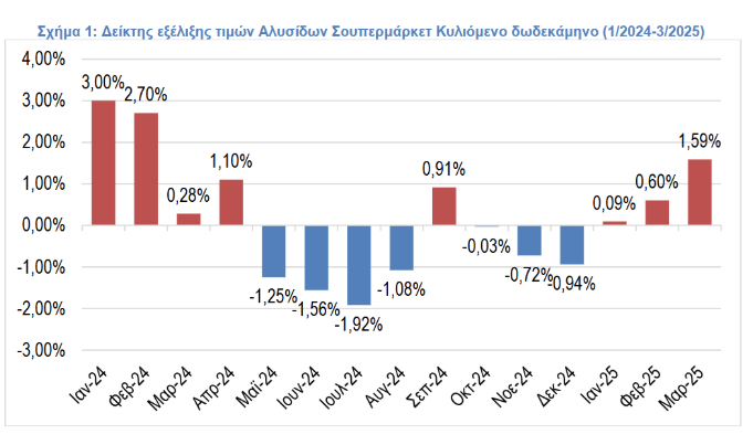 Δεικτης εξέλιξης