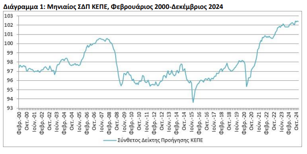 Διάγραμμα1