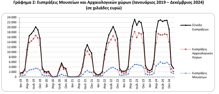 Εισπραξεις