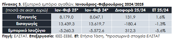Εμποριο