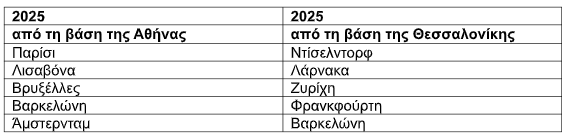Εξωτερικες