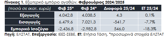 Εξωτερικό