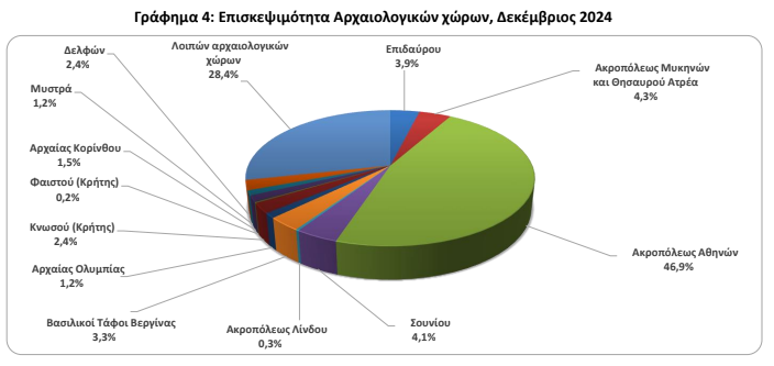 Επισκεψιμότητα1