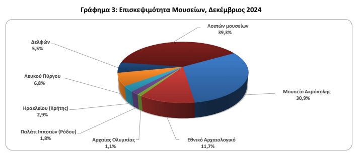 Επισκεψιμότητ