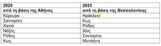 Εσωτερικες
