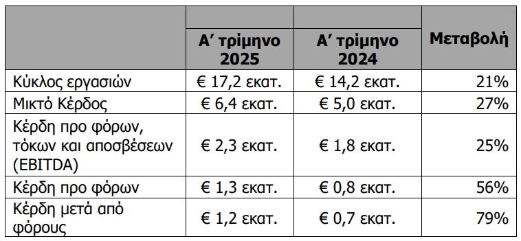 Καταγραφή2