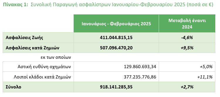 ΠΙΝΑΚΑΣ1