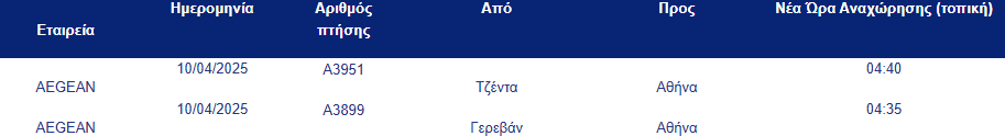 Τροποποιησεις