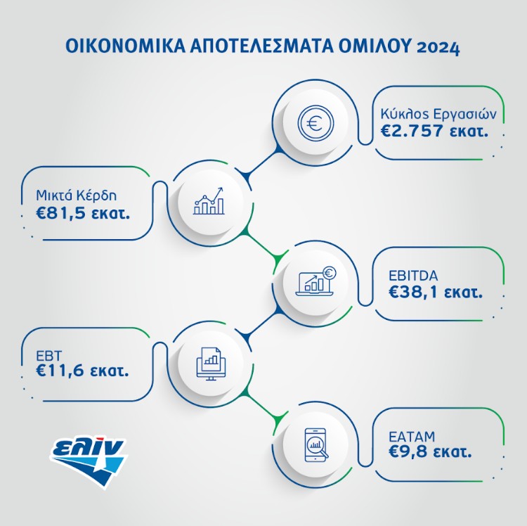 ελίν