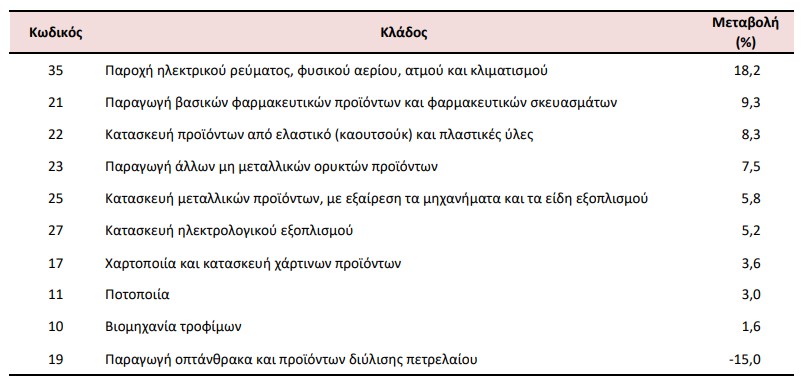 ελστατ 1