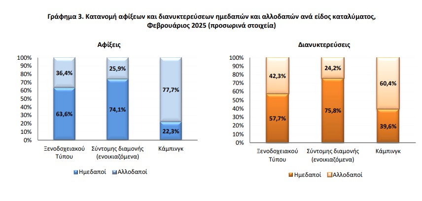 ελστα