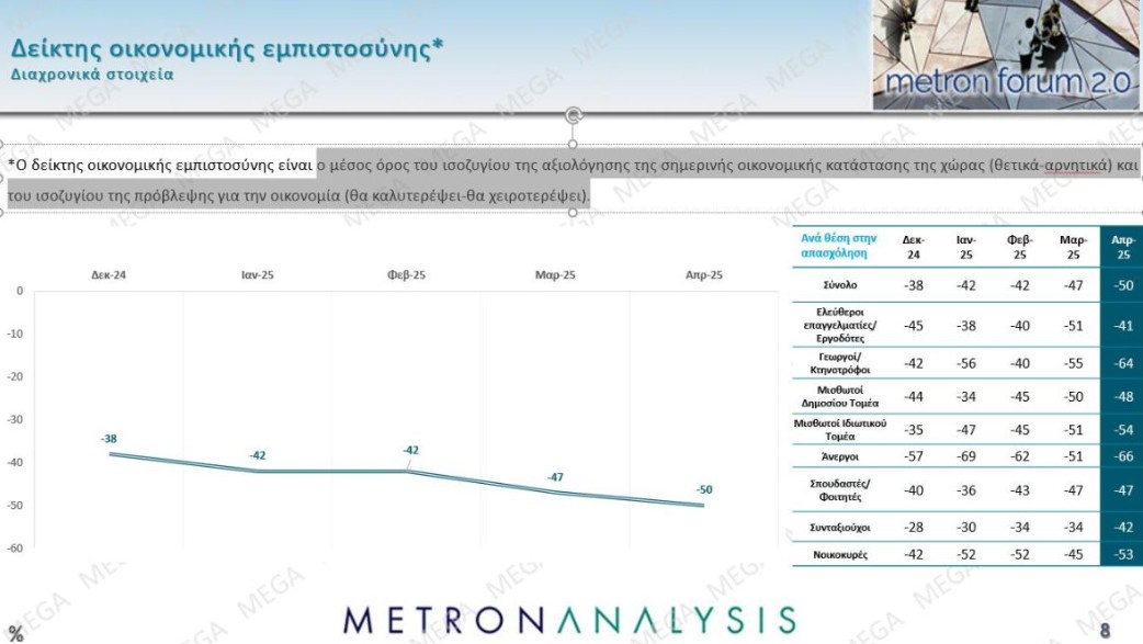εμπιστοσύνη