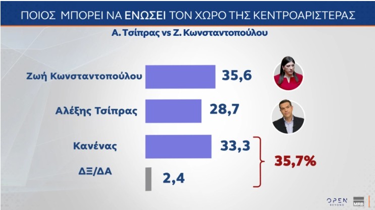 ζωή 1