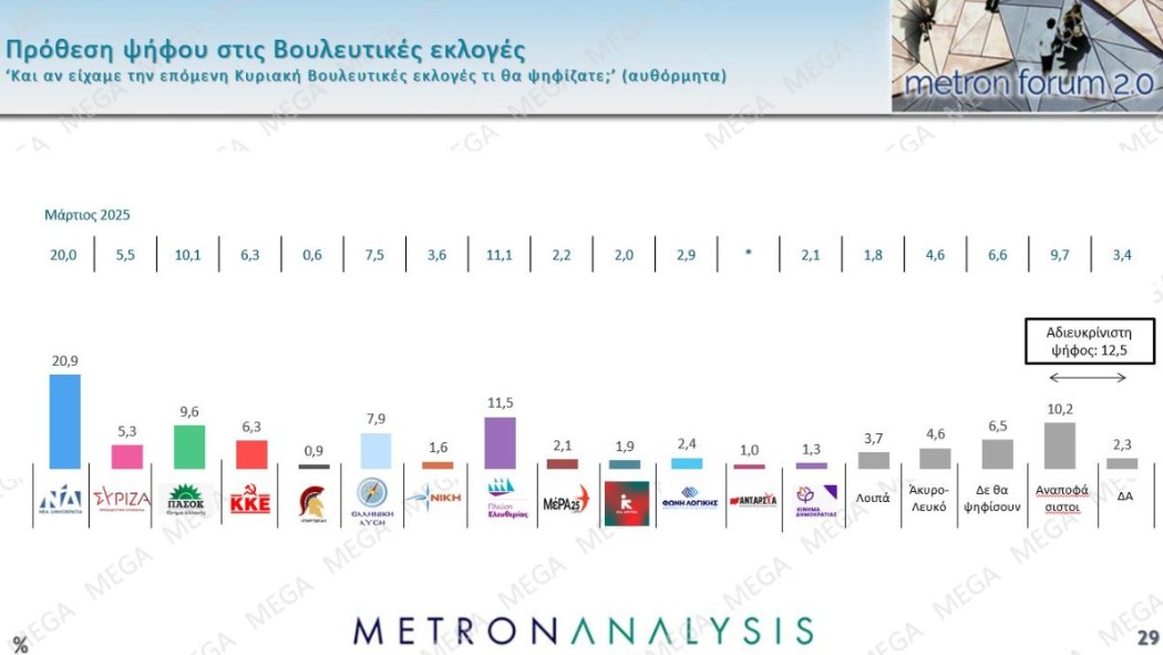 πρόθεση ψήφου