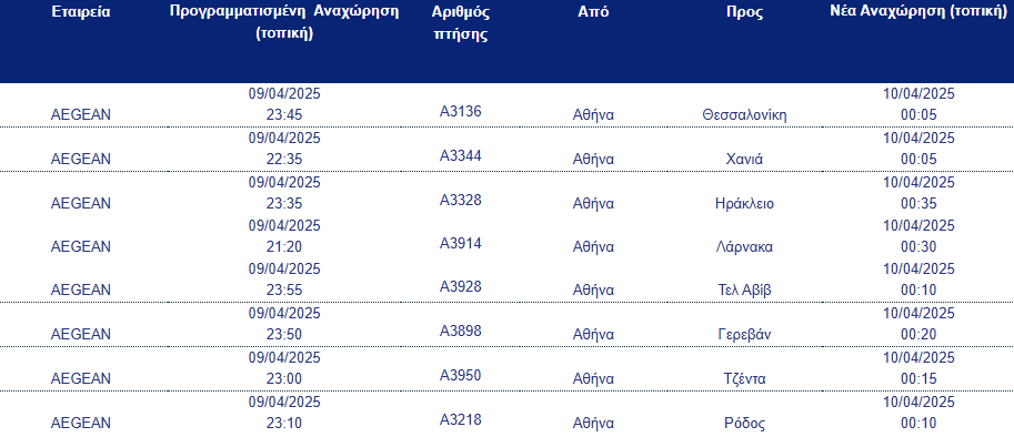9 Απριλιου
