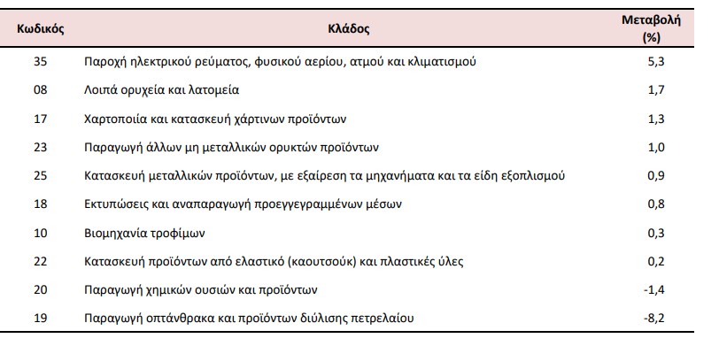 ELSTAT 4