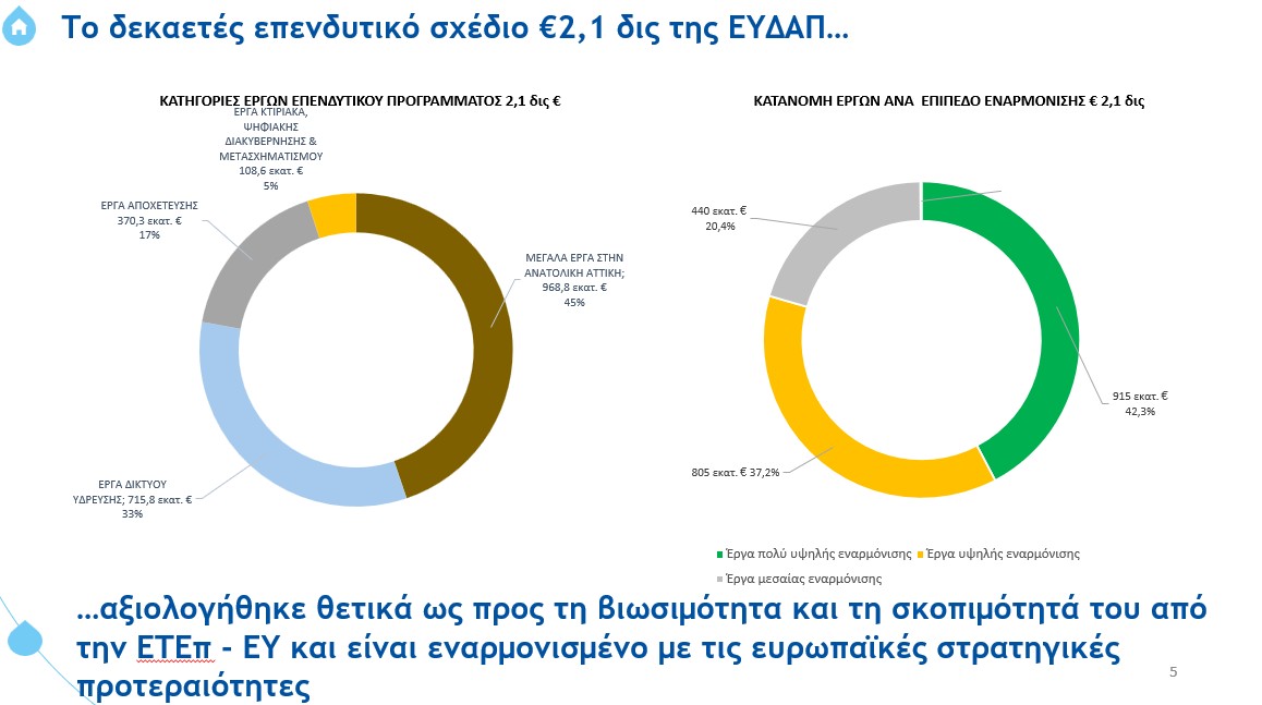 EYDAP 1
