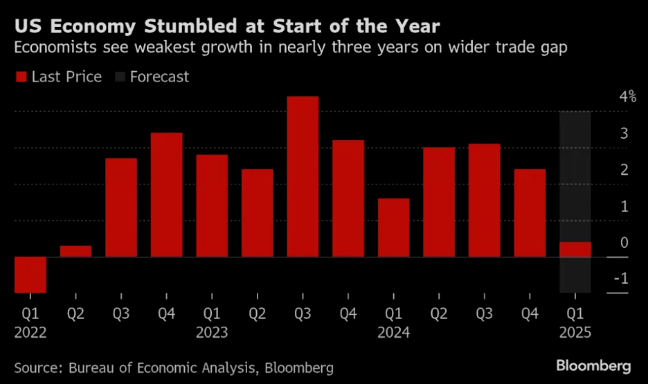 US ECONOMY