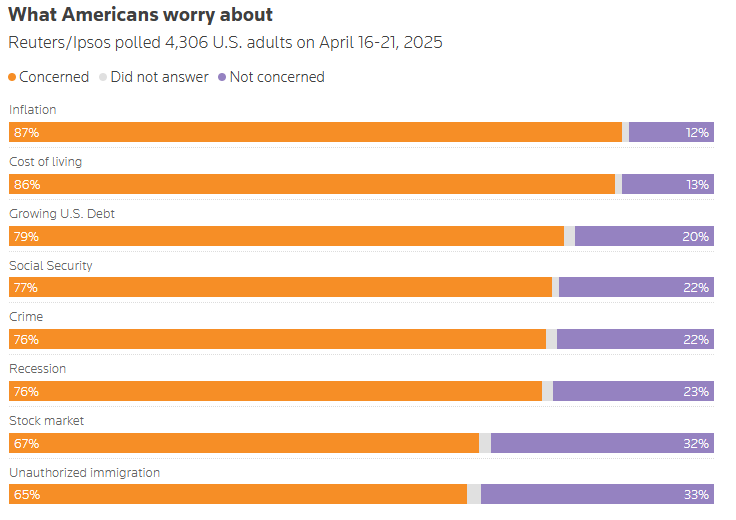 Worry