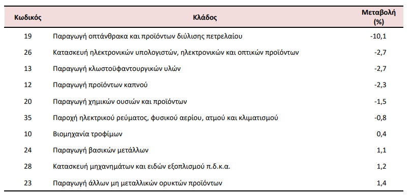 elstat 3