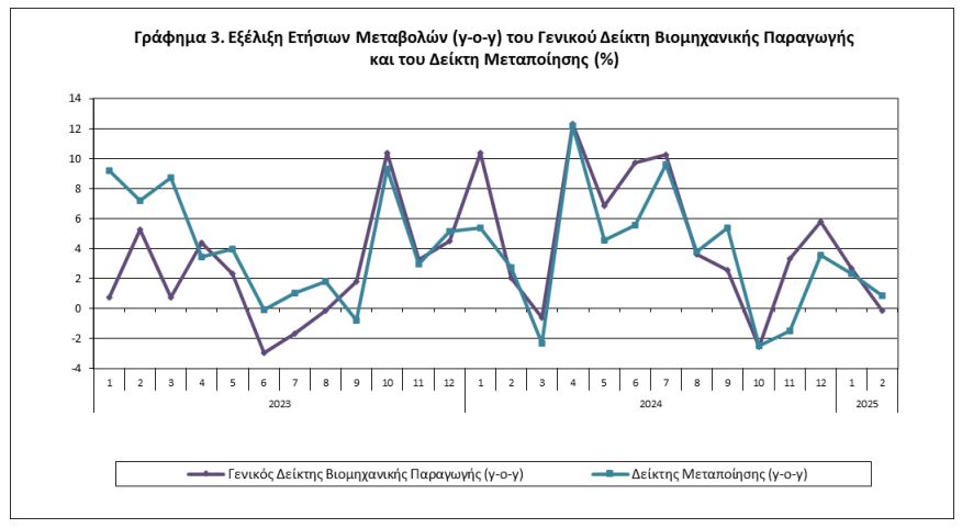 elstat 1 10