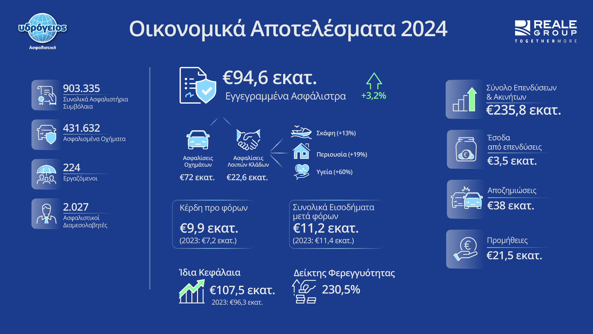 oikonomika apotelesmata 2024png 0