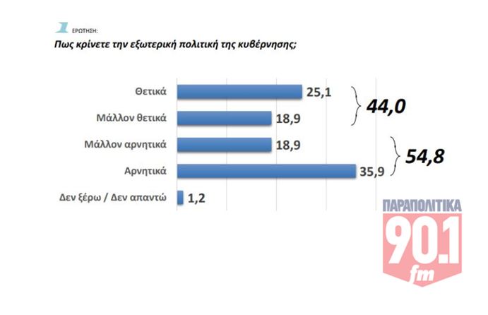parapol 1