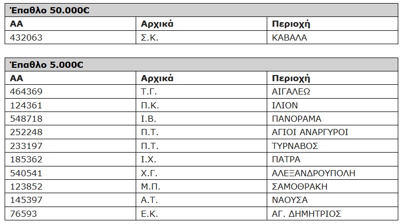protergia πίνακας