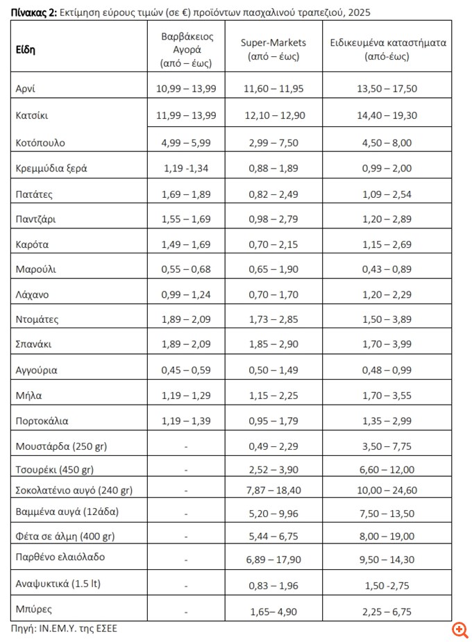 times 2