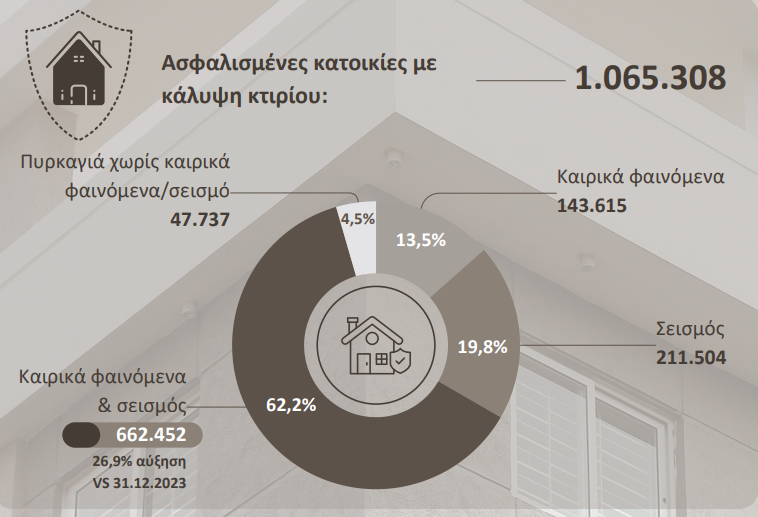 ΚΑΤΟΙΚΙΕΣ