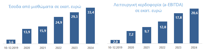 Καταγραφή22
