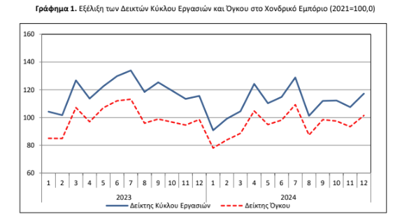 ΧΟΝΔΡΙΚΟ ΕΜΠΟΡΙΟ